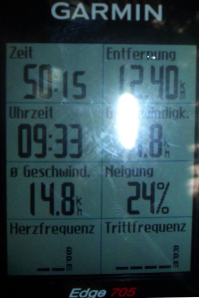 Jetzt wird es ernst, 24 % sind erst der Anfang